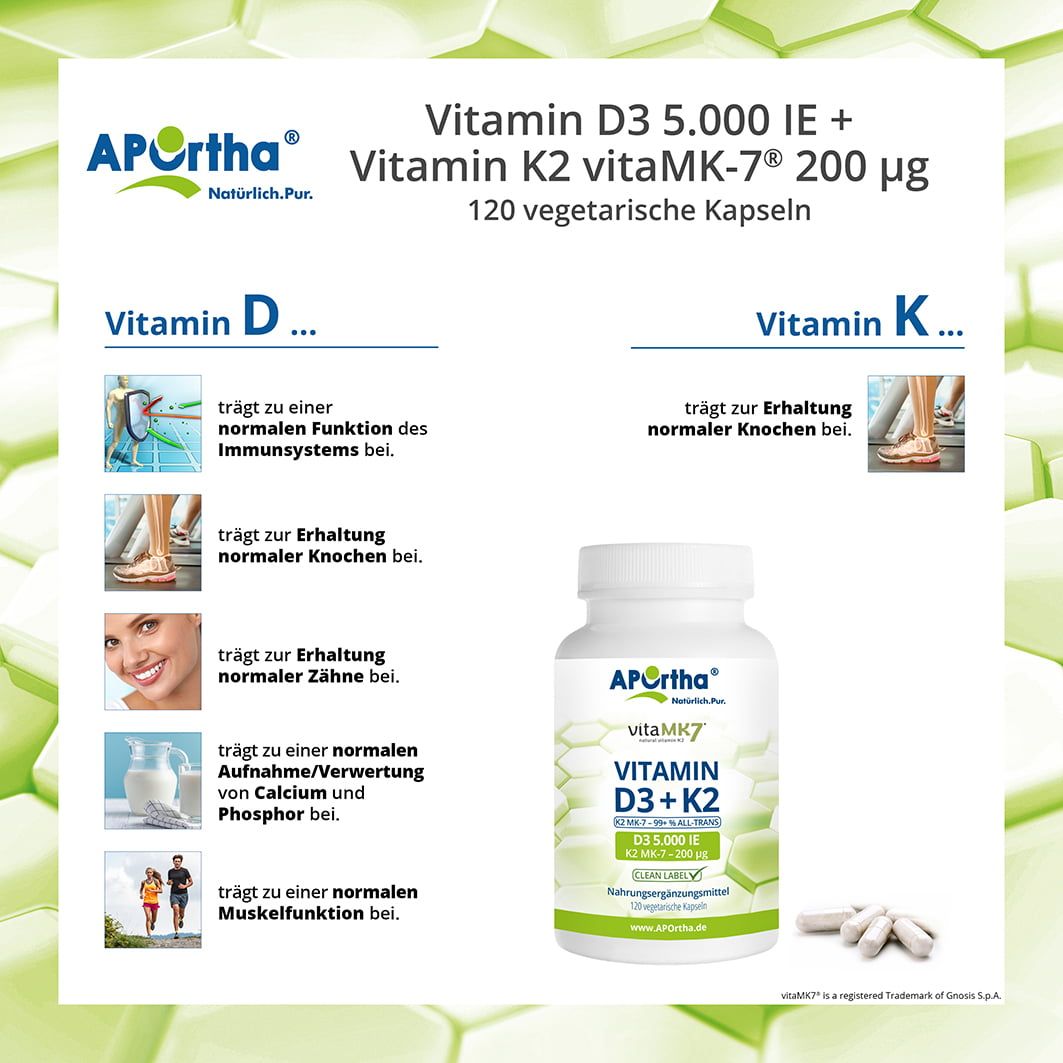 Infografik mit Informationen zu APOrtha® Vitamin D3 + K2. Abbildungen von Knochen, Zähnen und Muskeln, sowie eine Flasche Kapseln.