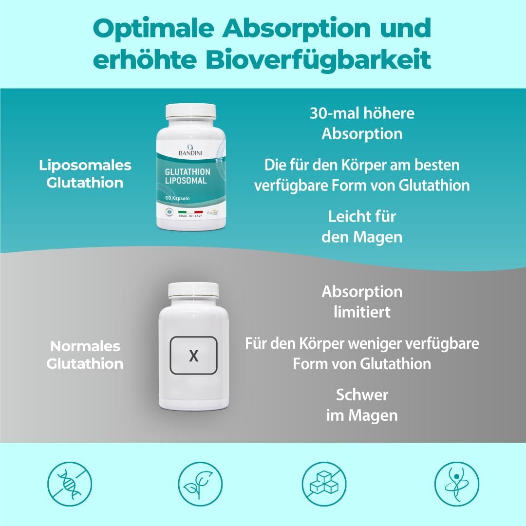 Zwei Flaschen, eine mit Aufschrift Glutathion Liposomal, die andere mit einem X. Text über Absorption.