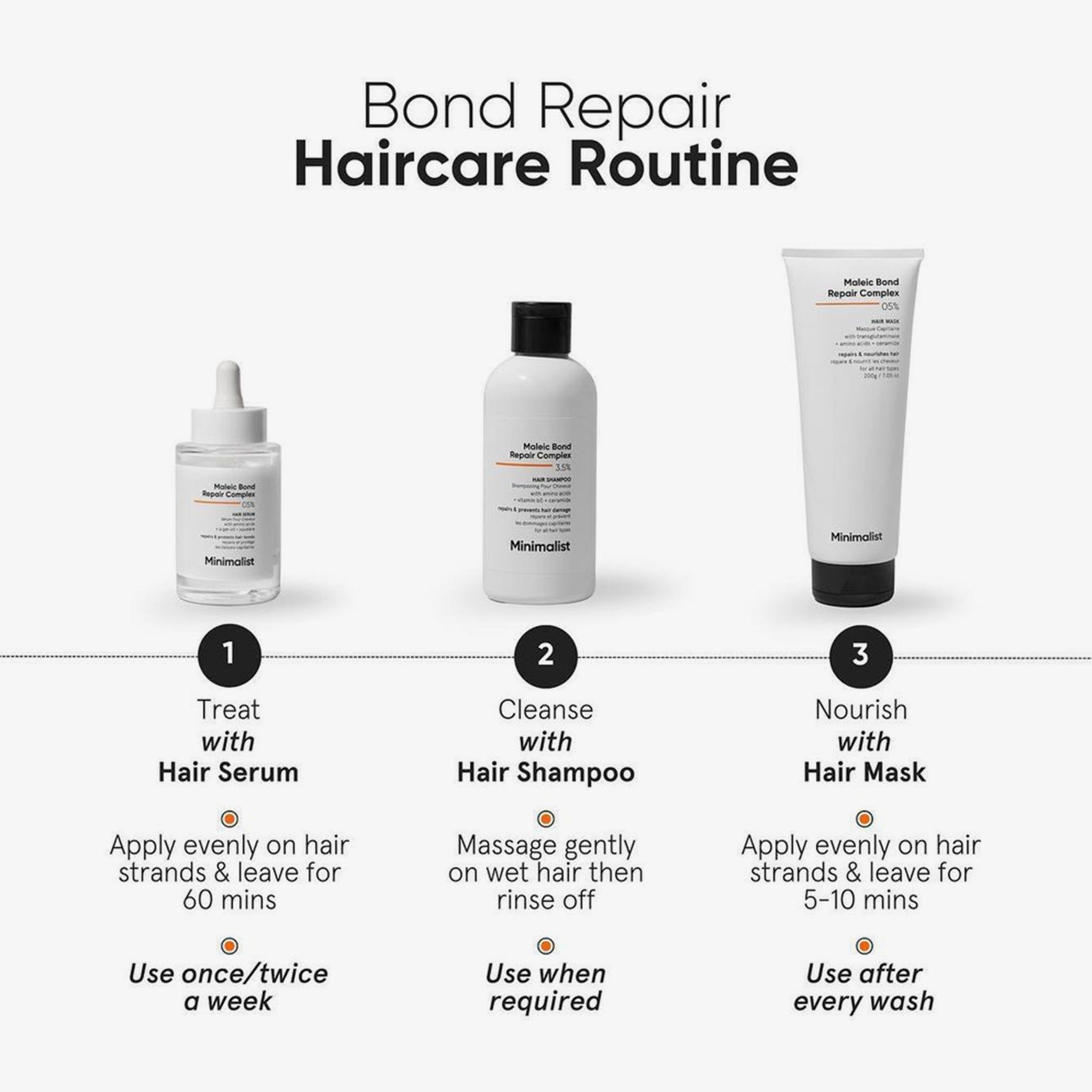 Haarpflege-Routine. Text: Haarserum, Haarshampoo, Haarmaske. Anwendung: Einmal pro Woche, bei Bedarf, nach jeder Wäsche.