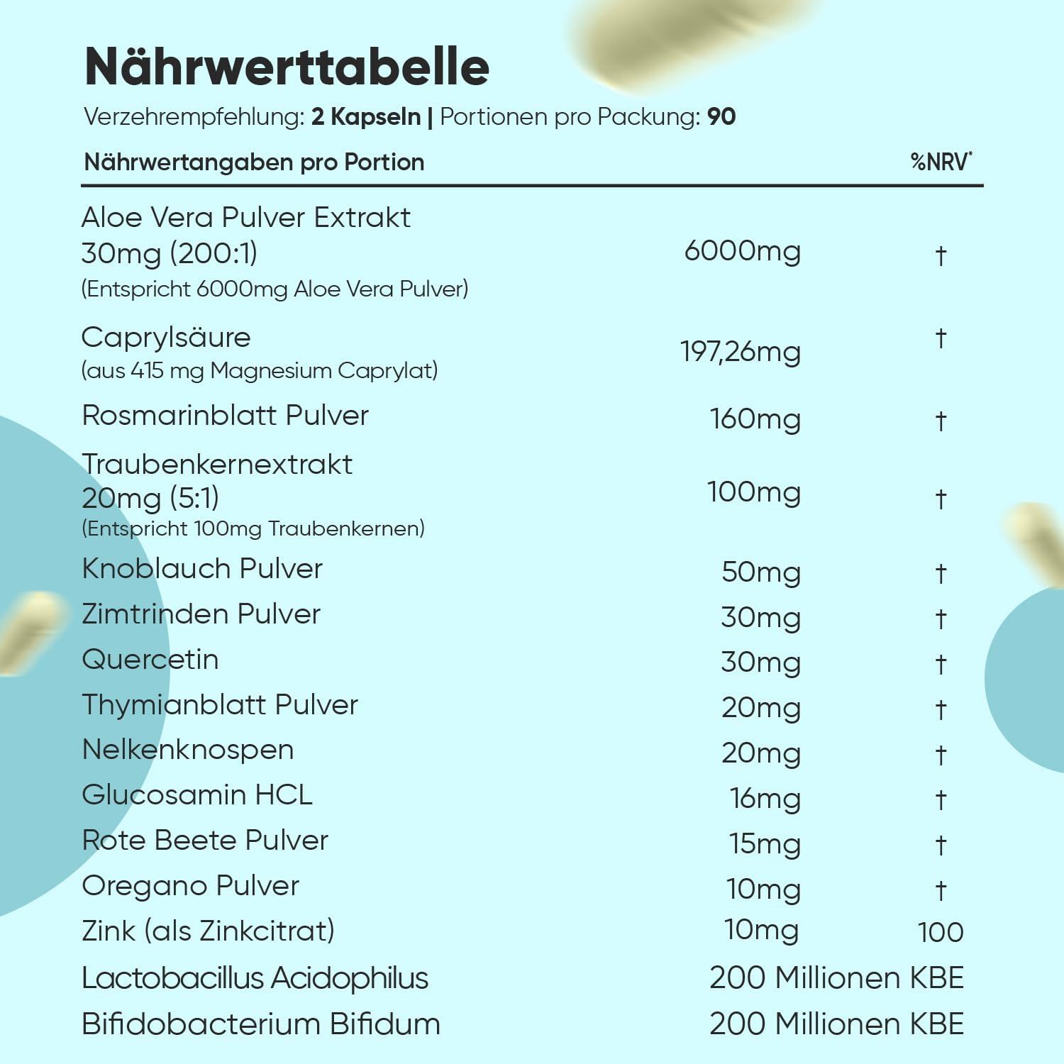 Nährwerttabelle. Angaben pro Portion: Aloe Vera, Caprylsäure, Rosmarinblatt, Traubenkernextrakt, Knoblauch, Zimt, Quercetin, u.a.