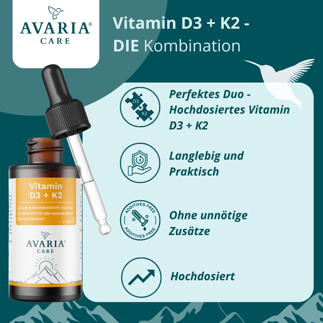 Braune Glasflasche mit Tropfer. Aufschrift: Vitamin D3 + K2. Logo: AVARIA CARE®. Text auf Deutsch. Hintergrund mit Infografiken.