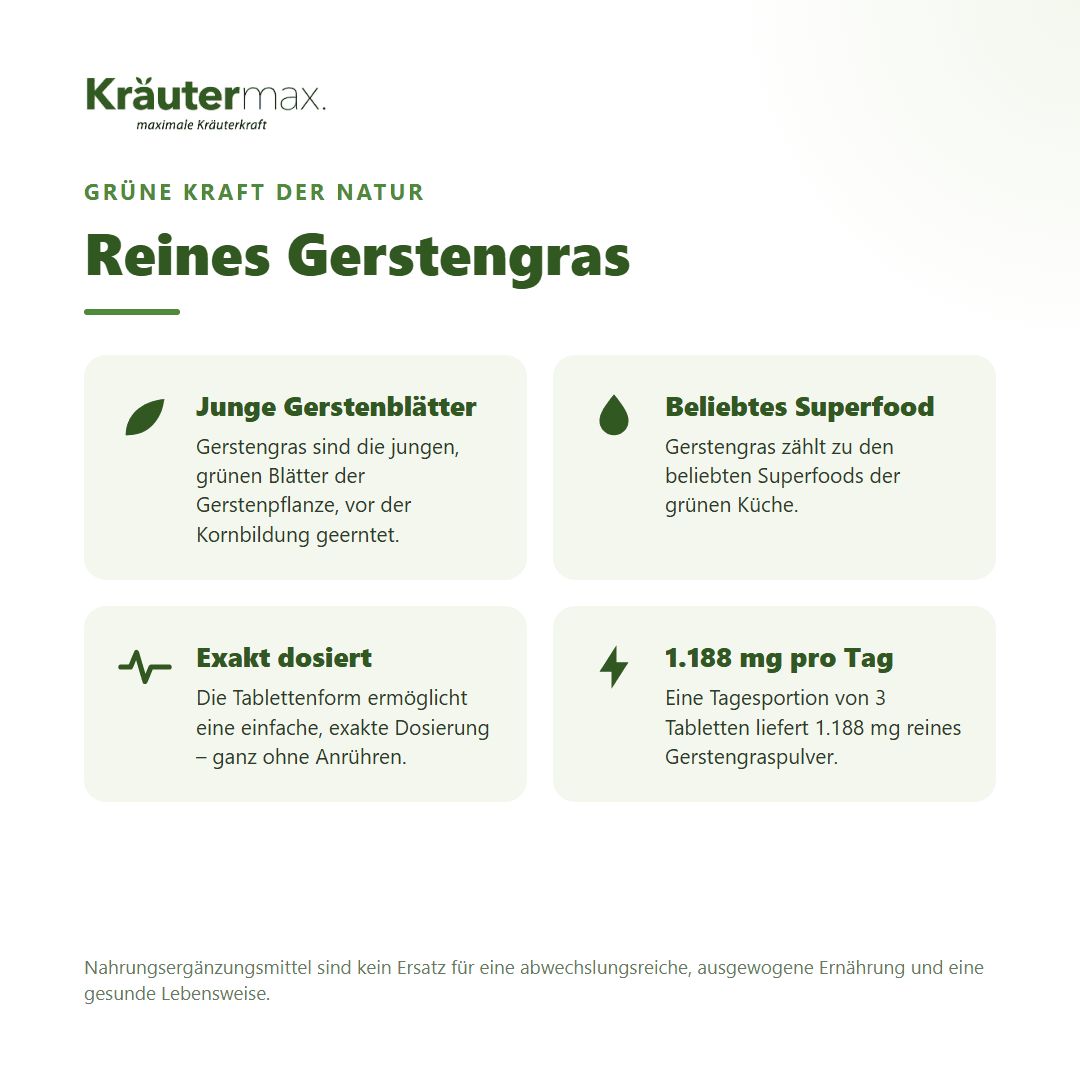 Übersicht der Kräutermax Gerstengras Tabletten: Reines Pulver, 1.188 mg, Siliciumdioxid, 120 Tabletten.