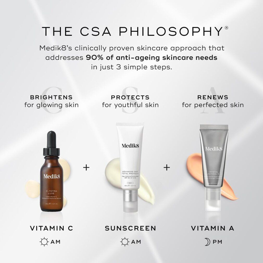 Drei Medik8-Produkte: Vitamin C, Sonnenschutz und Vitamin A. Gezeigt mit Text: The CSA Philosophy. Für strahlende, jugendliche und perfekte Haut.