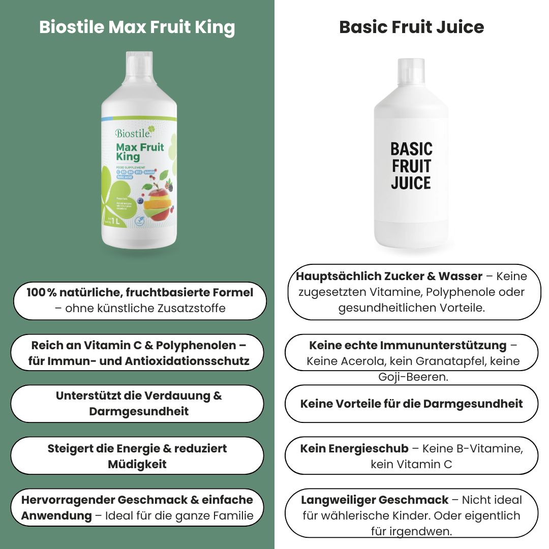 Vergleich von Biostile Max Fruit King Saftflasche mit leerer Flasche.