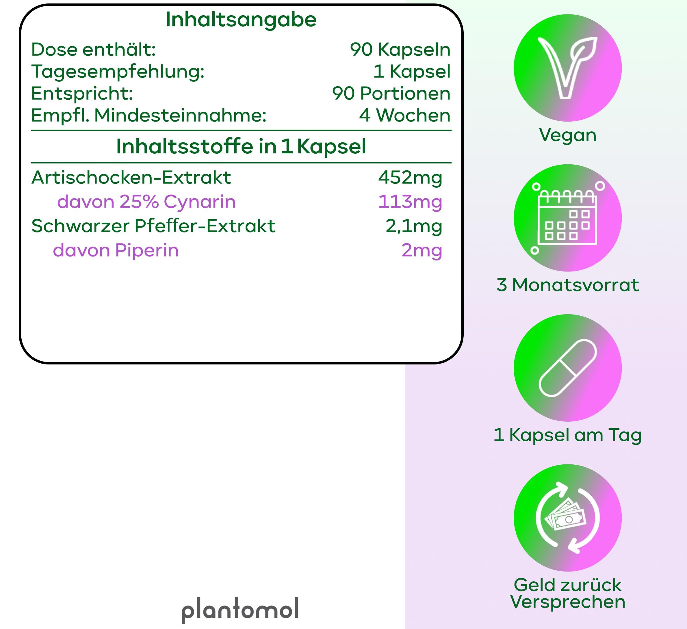 Infografik mit Inhaltsangaben. Enthält: Artischocken-Extrakt, Schwarzer Pfeffer-Extrakt. Symbole: Vegan, 3 Monatsvorrat, 1 Kapsel pro Tag, Geld-zurück-Versprechen.