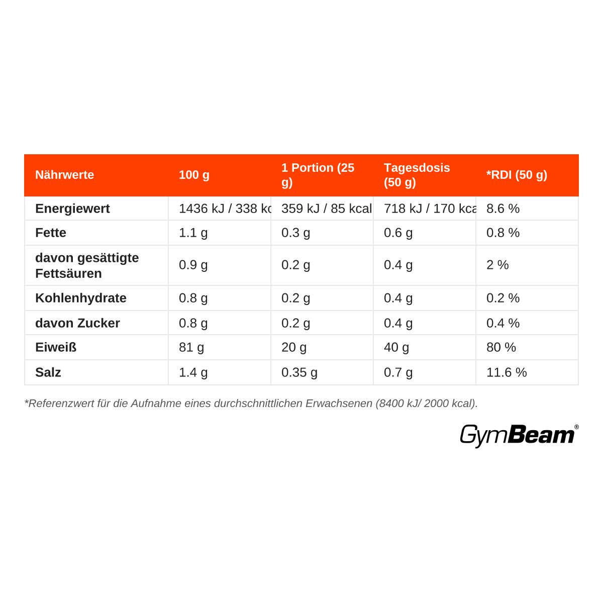 Nährwerttabelle für GymBeam Pure IsoWhey Molkenprotein-Isolat Pulver.