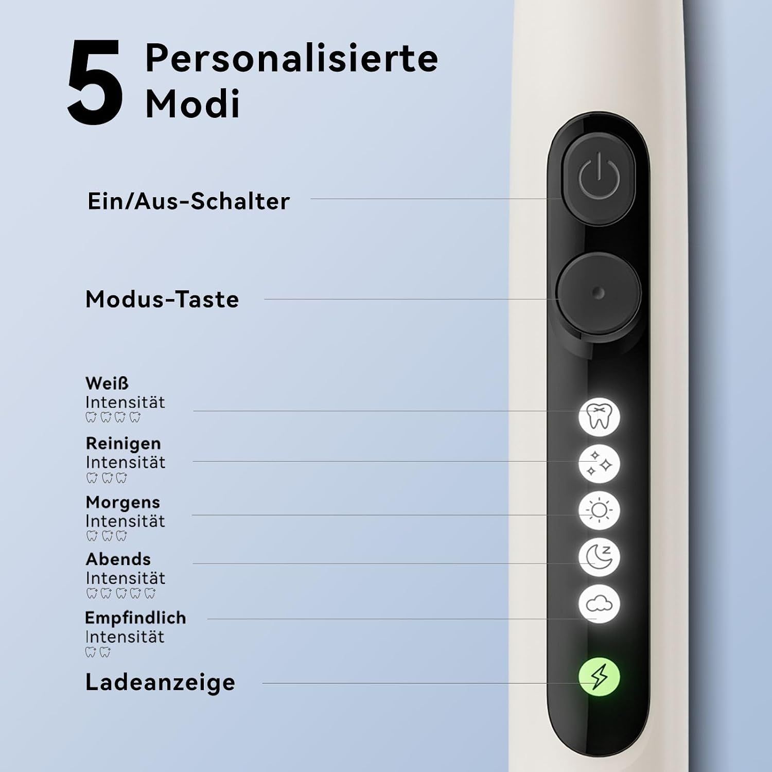 Elektrische Zahnbürste mit 5 personalisierbaren Modi und Ladeanzeige.