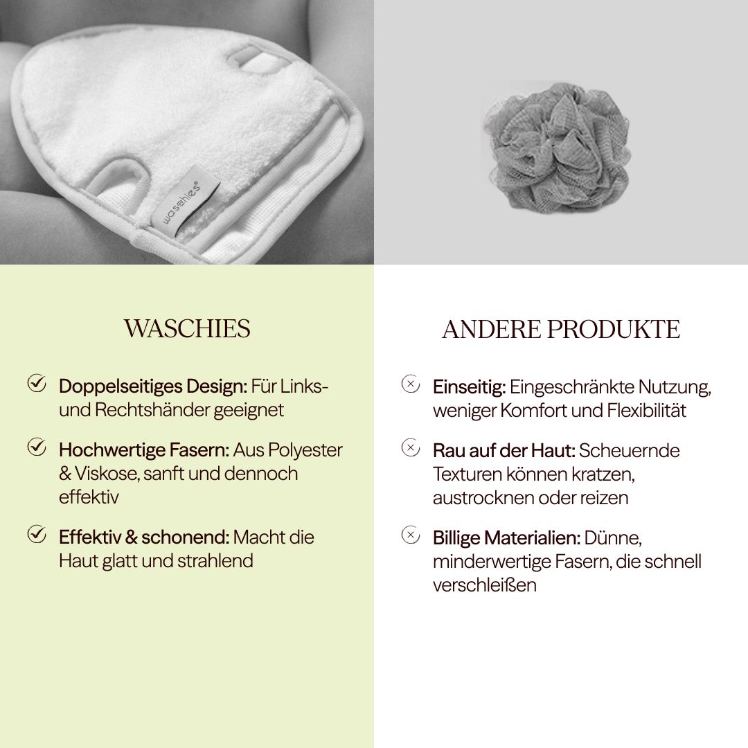 Oben links: Waschies-Handschuh. Oben rechts: Schwamm. Text: Waschies: Doppelseitig, hochwertig, effektiv. Andere Produkte: Einseitig, rau, billig.
