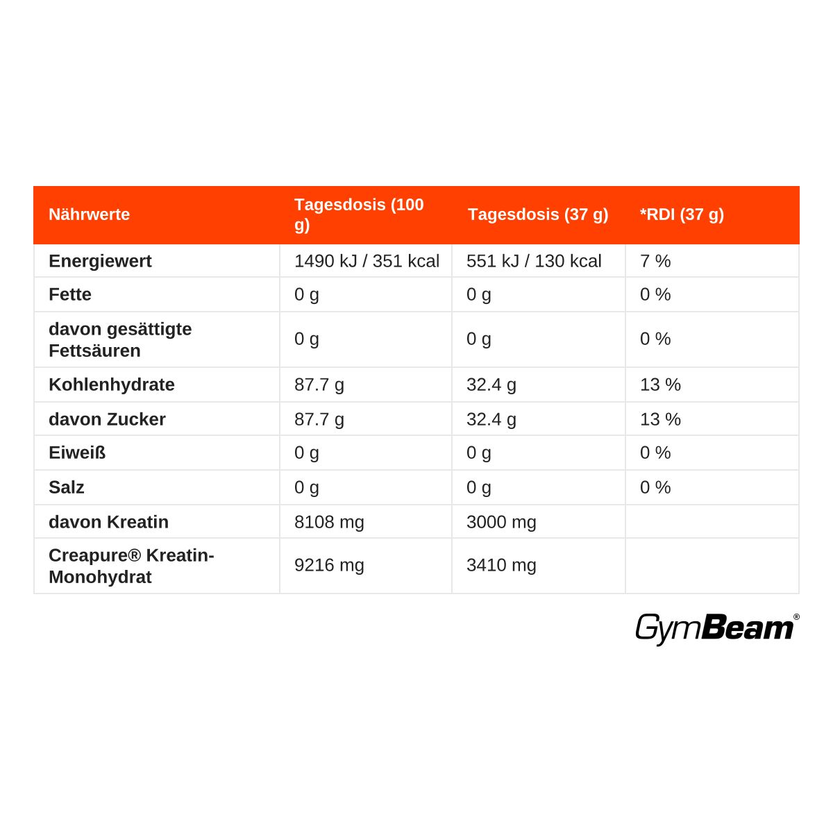 Nährwerttabelle für GymBeam Kreatin Monohydrat Creapure mit Dextrose Pulver.