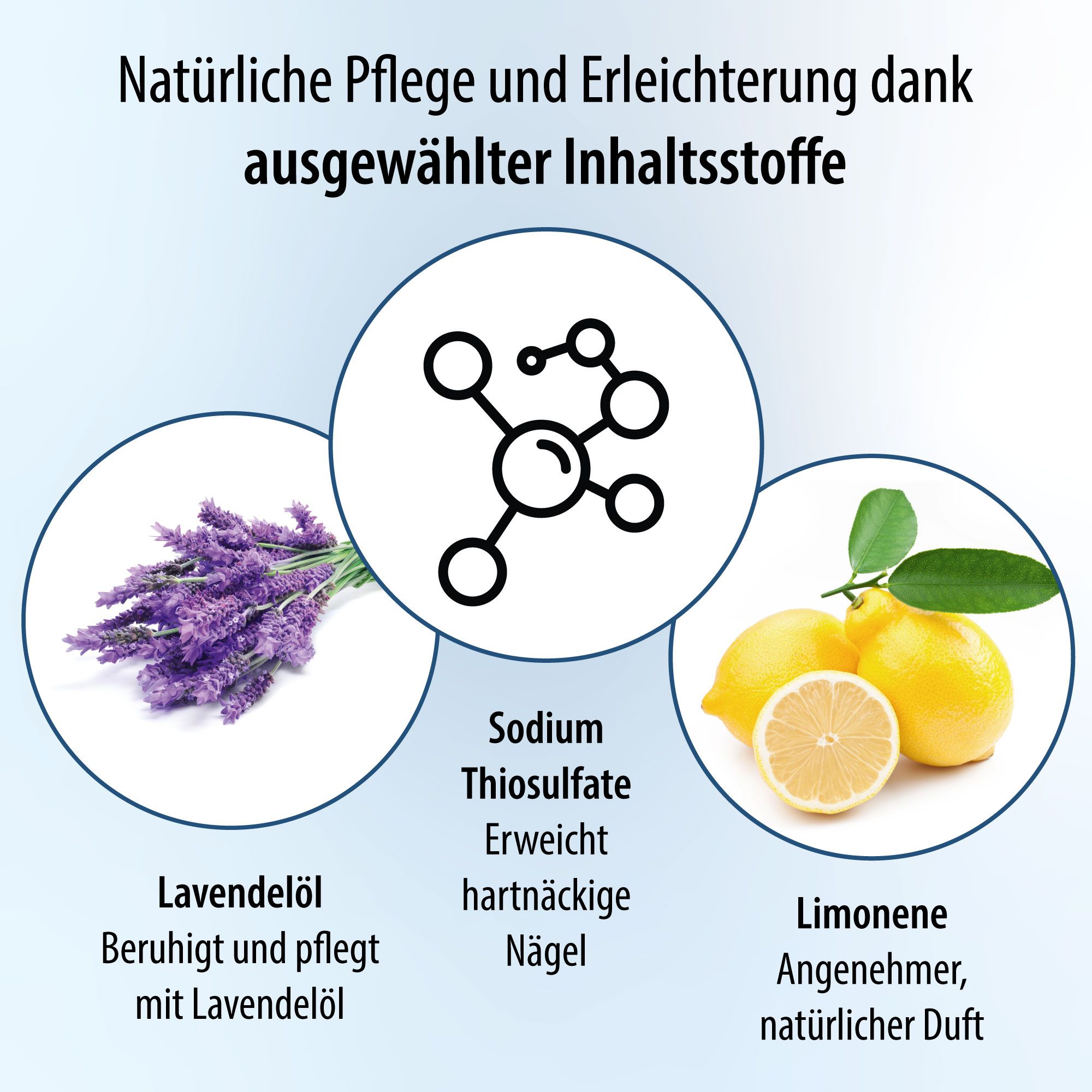 Grafik mit Lavendel, Zitrone und chemischer Struktur. Text: Natürliche Pflege und Erleichterung dank ausgewählter Inhaltsstoffe.