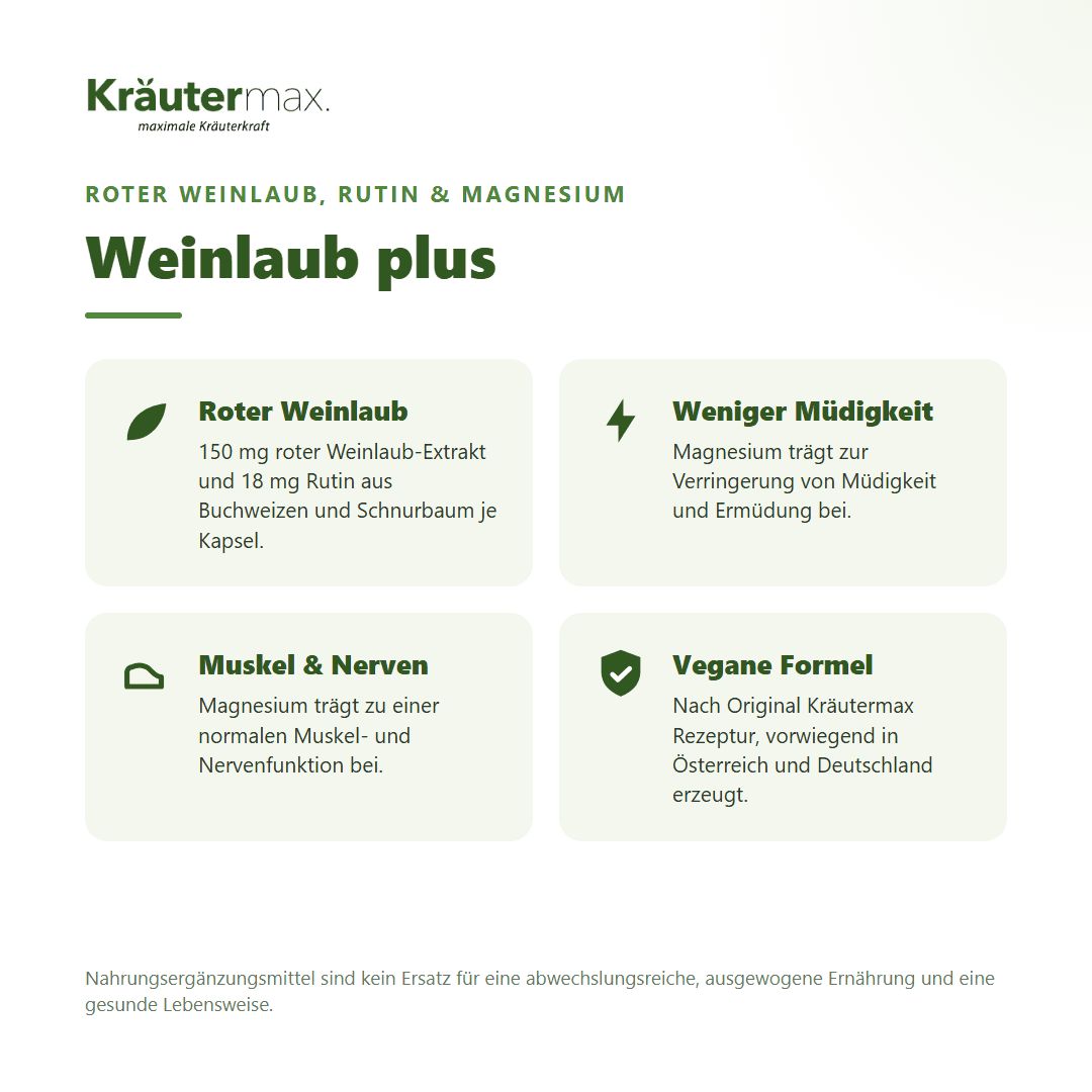 Vier Kacheln mit Informationen zu Kräutermax Weinlaub plus: Roter Weinlaub, Weniger Müdigkeit, Muskeln & Nerven, Vegane Formel.