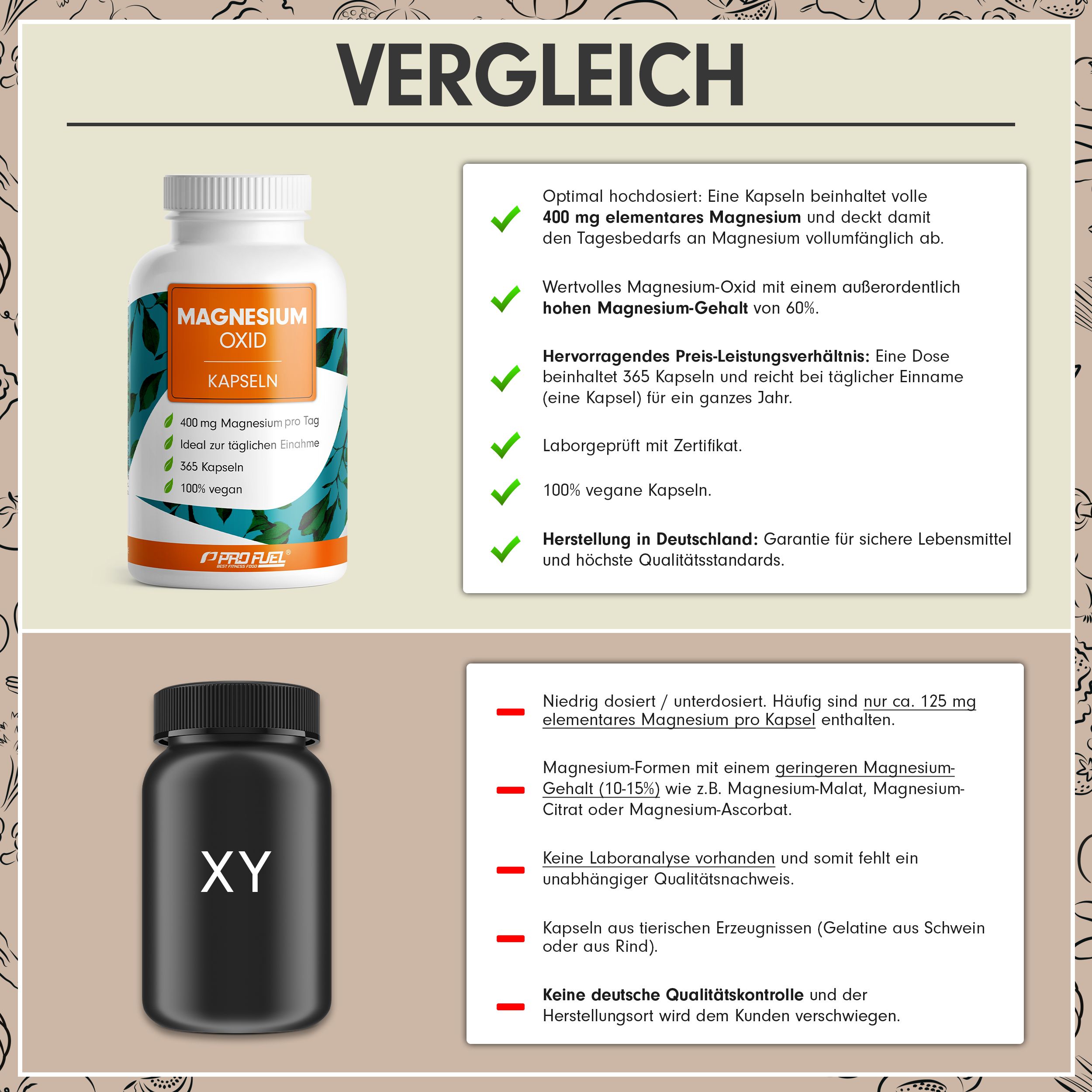 Vergleich von Magnesium-Oxid-Kapseln mit einer schwarzen Flasche. Text: Optimal hochdosiert, 100% vegane Kapseln, hergestellt in Deutschland.