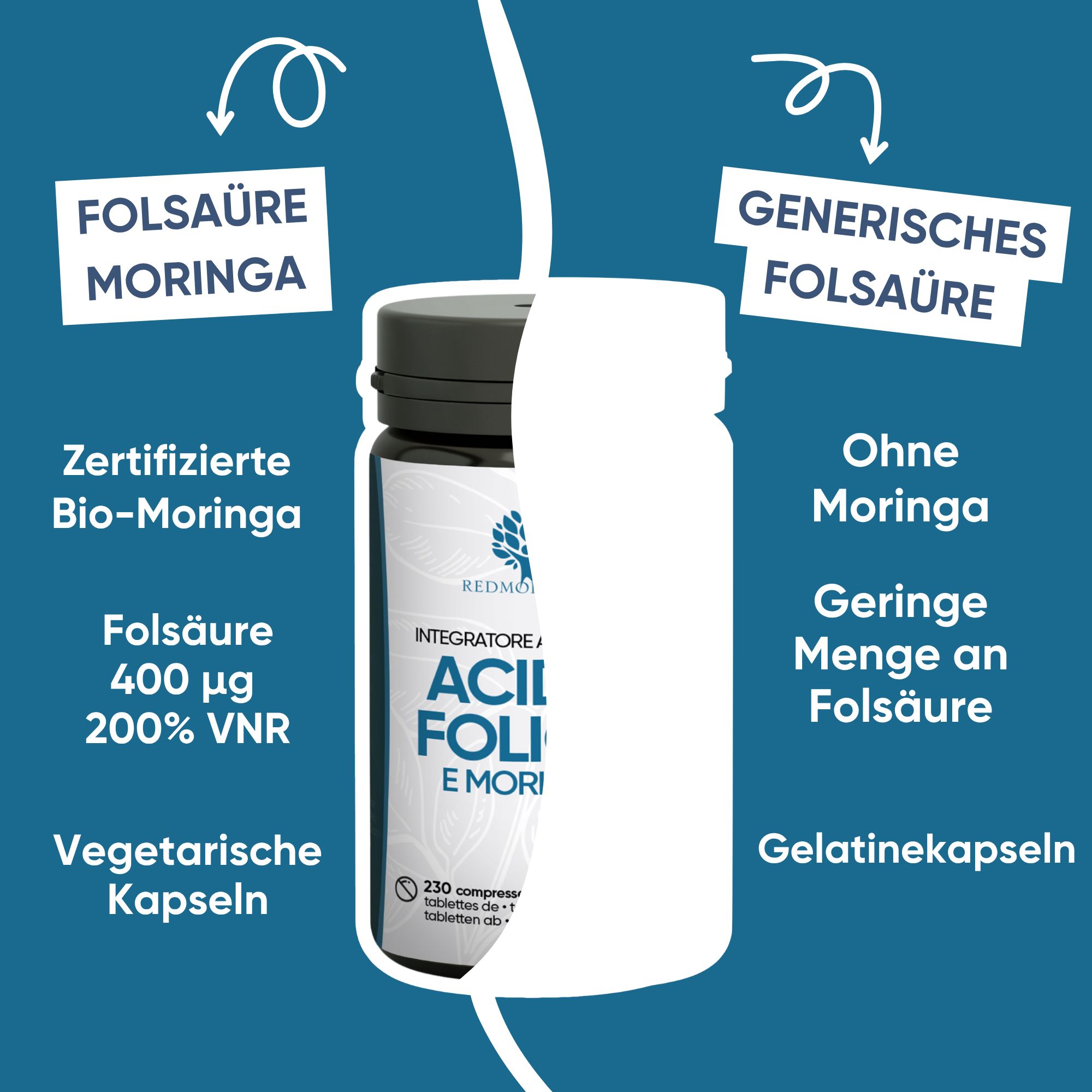 Vergleich von Folsäure mit Moringa und generischer Folsäure. Flasche mit Folsäure und Moringa.