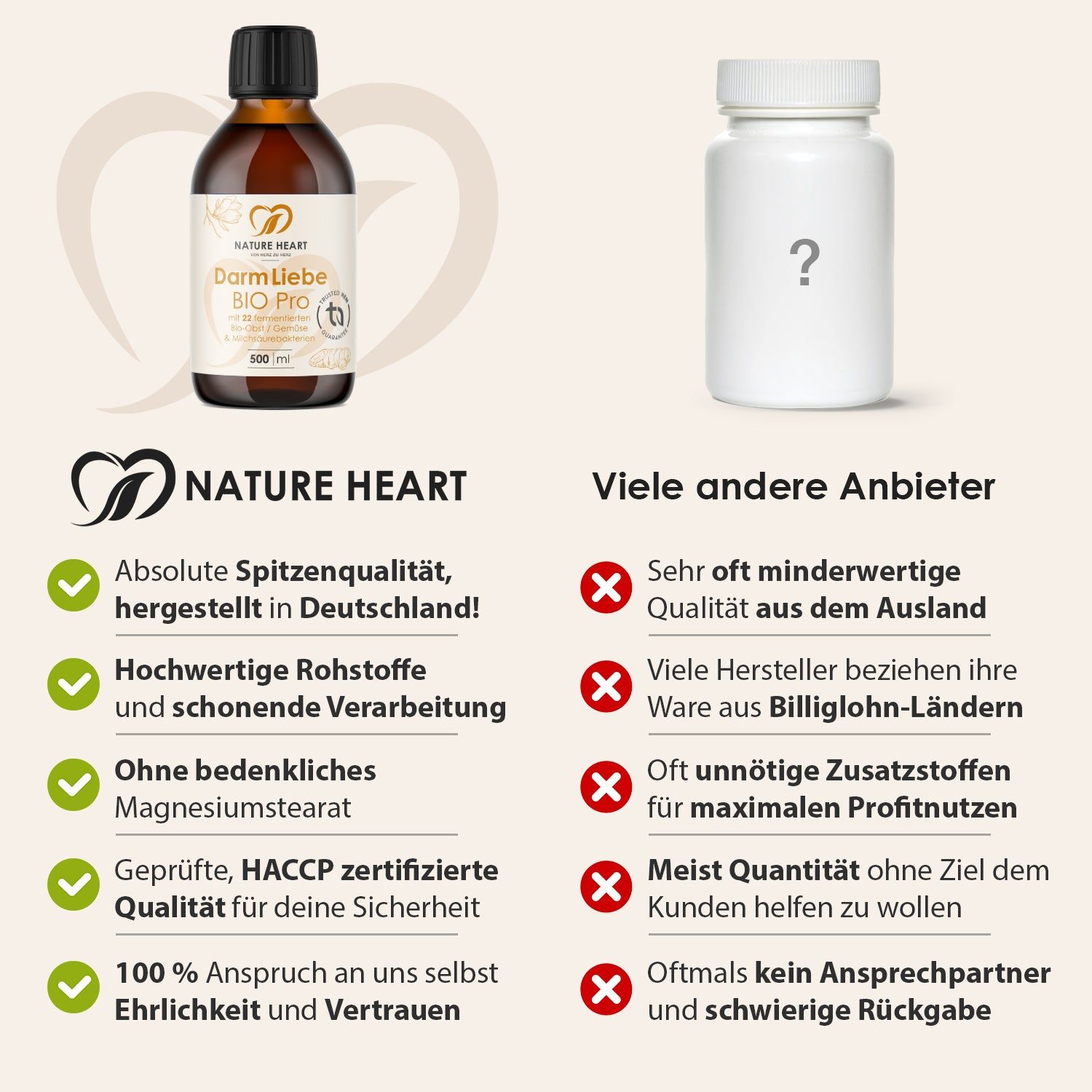 Produktflasche und weiße Kapsel-Dose. Text: Absolute Spitzenqualität, hergestellt in Deutschland! Hochwertige Rohstoffe.
