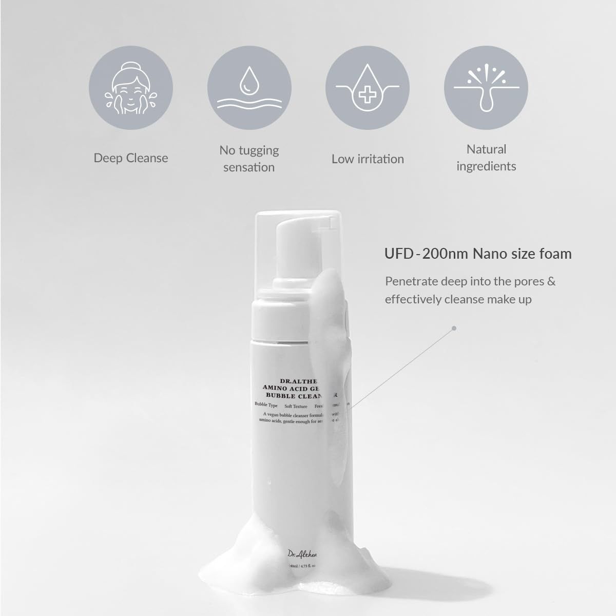 Weiße Flasche mit Schaum. Diagramm mit Symbolen für Tiefenreinigung, keine Irritation.