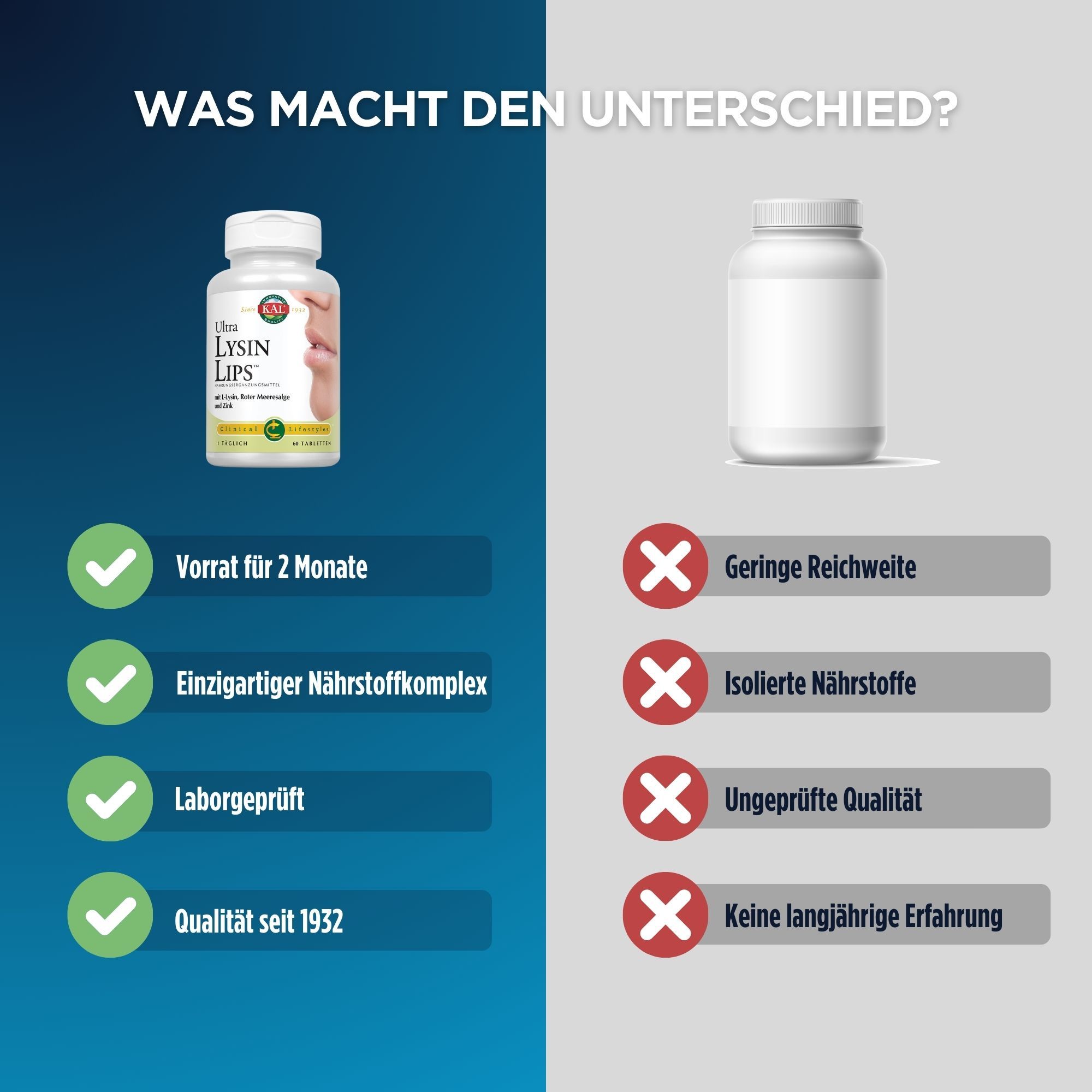 Vergleich: "Ultra Lysin Lips" Flasche vs. leere Flasche. Vorteile: Vorrat für 2 Monate, einzigartiger Nährstoffkomplex, laborgeprüft, Qualität seit 1932.
