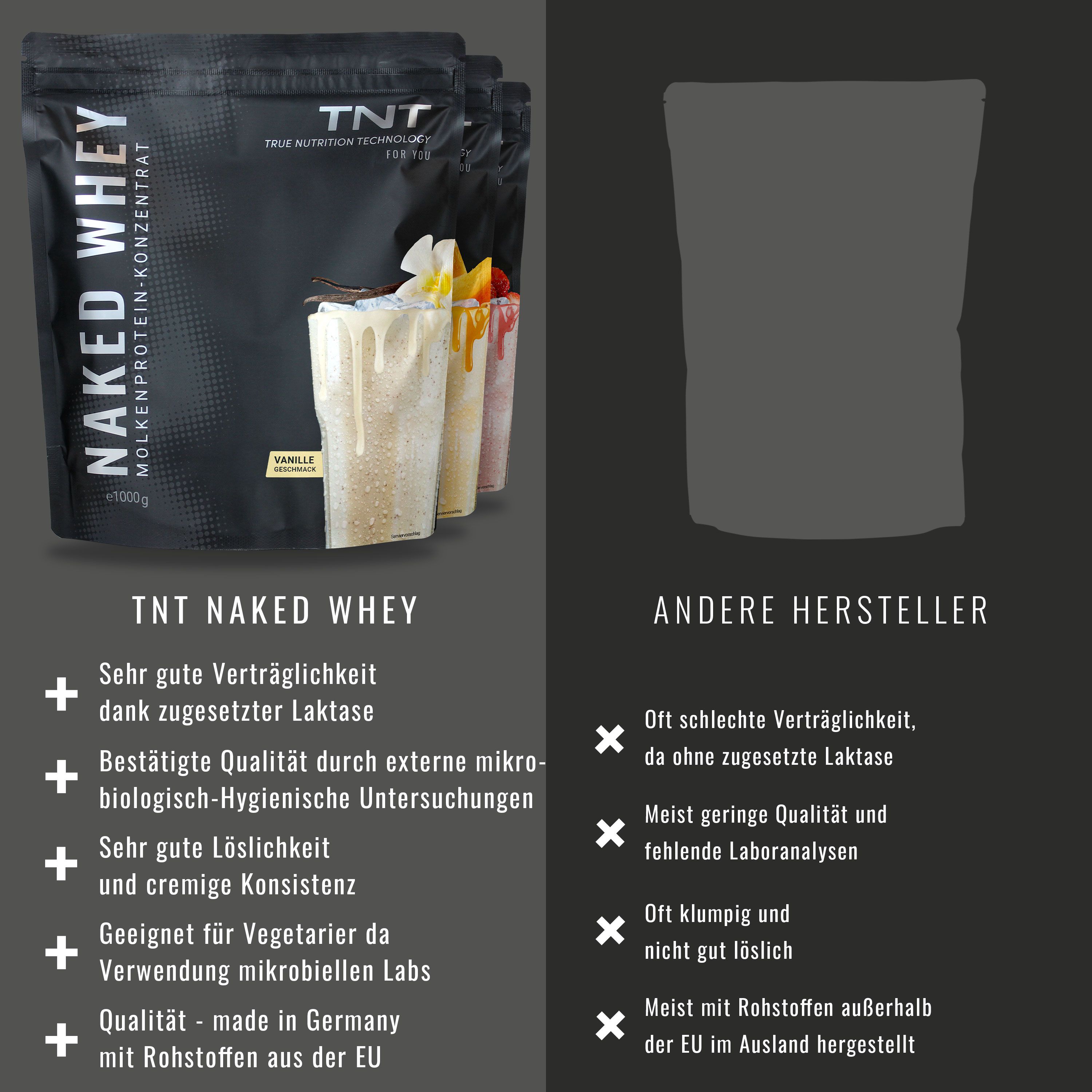 Vergleich von TNT Naked Whey mit anderen Herstellern. Text: Sehr gute Verträglichkeit, bestätigt durch externe mikrobiologische Untersuchungen.