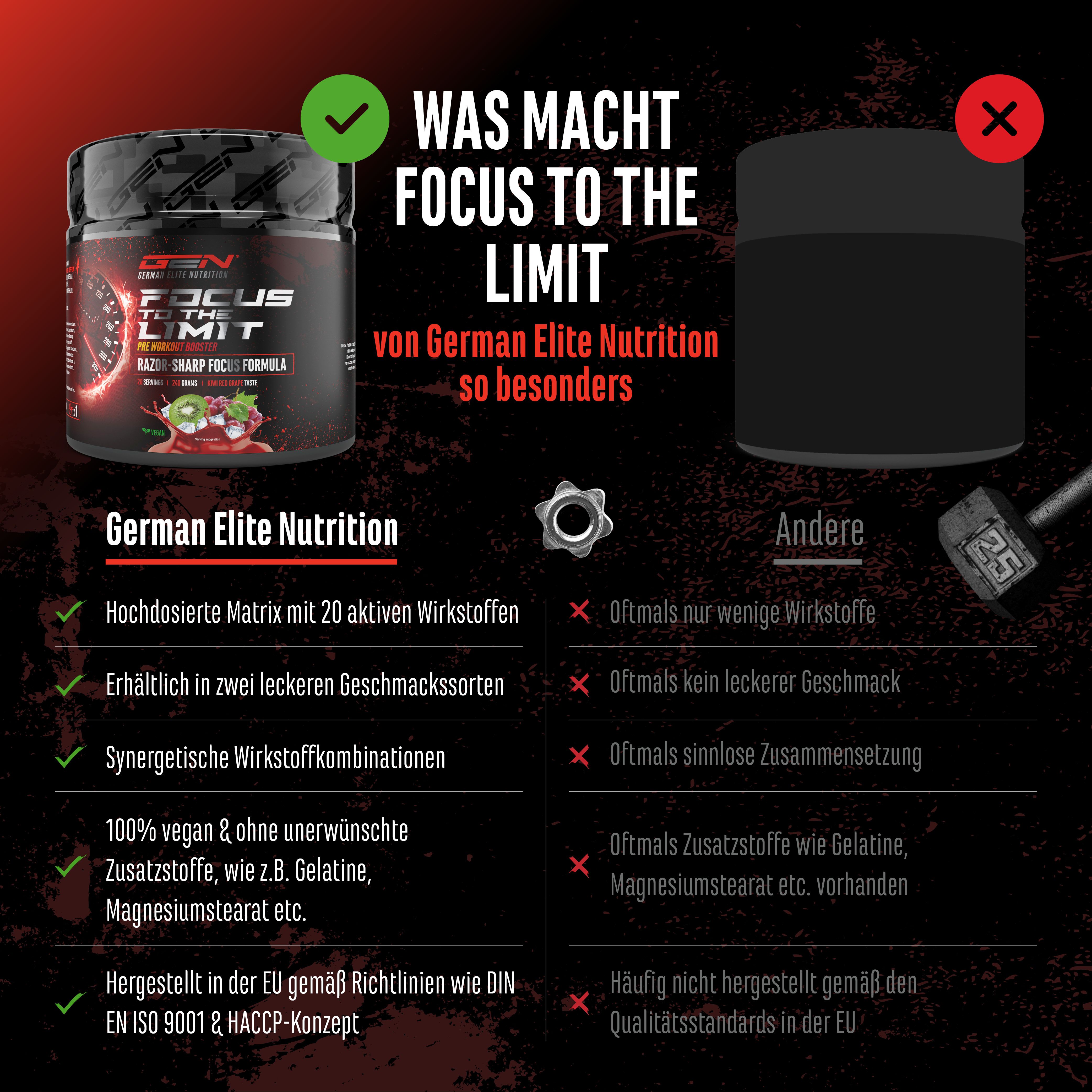 Vergleich von zwei Produkten. Links: Dose mit "FOCUS TO THE LIMIT". Rechts: Schwarze Dose. Text: "WAS MACHT FOCUS TO THE LIMIT so besonders".