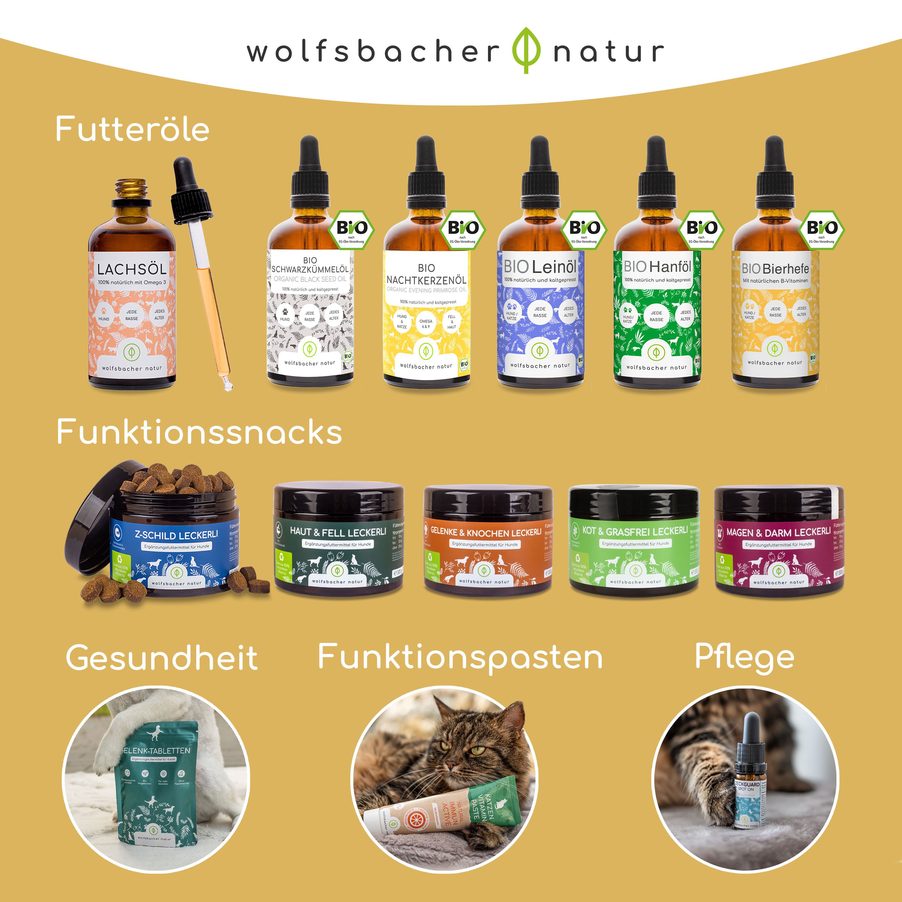 Produktübersicht von Wolfsbacher Natur: Futteröle, Funktionssnacks, Funktionspasten und Pflegeprodukte.