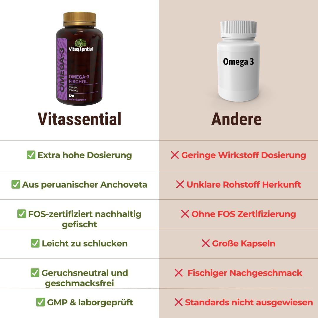 Vergleich: Vitassential Omega-3 Fischöl Kapsel und andere. Extra hohe Dosierung, FOS-zertifiziert, leicht zu schlucken, geruchsneutral.