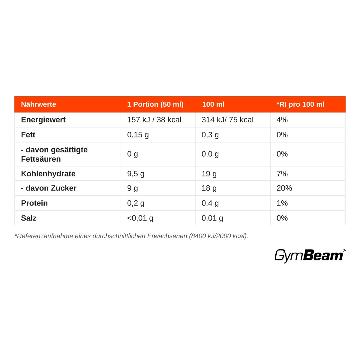 Nährwerttabelle für GymBeam Ingwershot: Energie, Fett, Kohlenhydrate, Zucker, Protein, Salz pro 100ml.