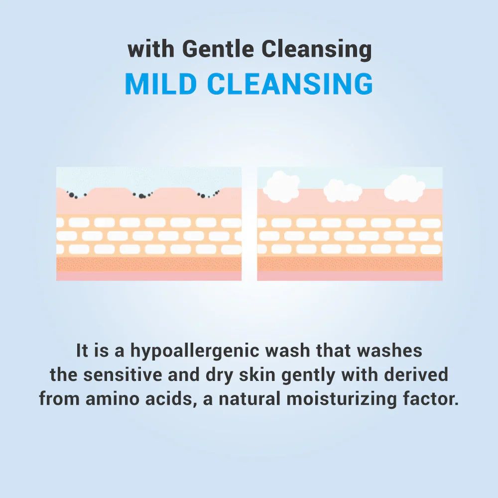 Grafik: Hautschichten vor und nach der Reinigung. Text: sanfte Reinigung für empfindliche Haut.