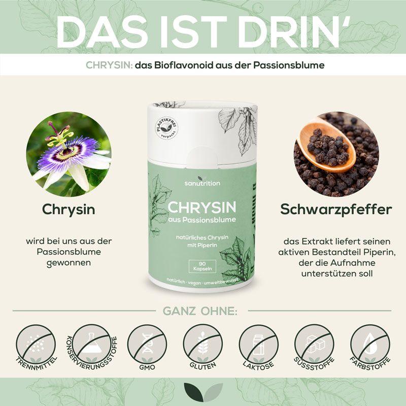 Infografik mit Dose "Sanutrition Chrysin aus Passionsblume". Enthält Informationen zu Inhaltsstoffen, ohne Zusätze und Inhaltsstoffen.