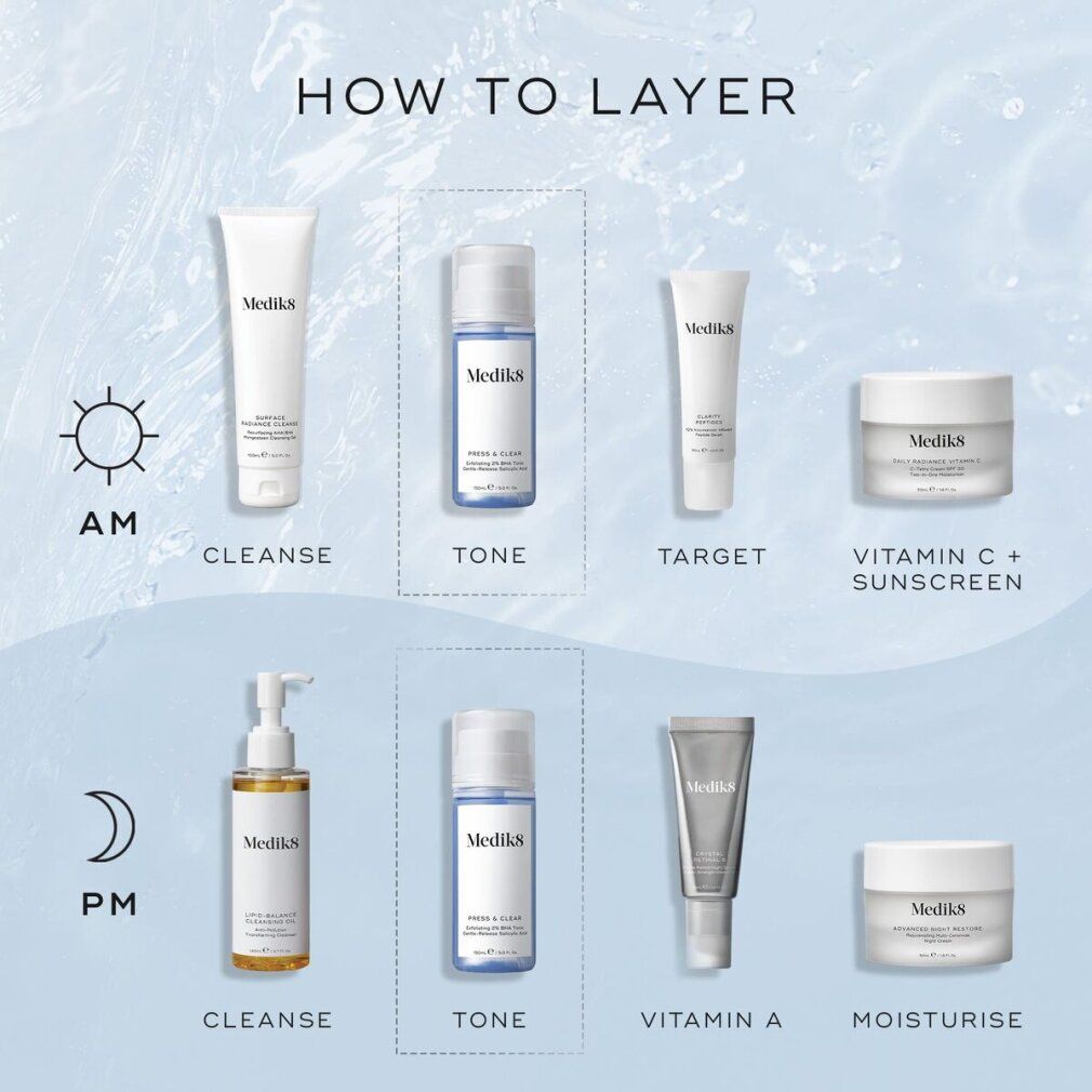 Grafik: Hautpflege-Routine. Medik8 Press & Clear Flasche, zusammen mit anderen Produkten, beschriftet mit AM und PM.