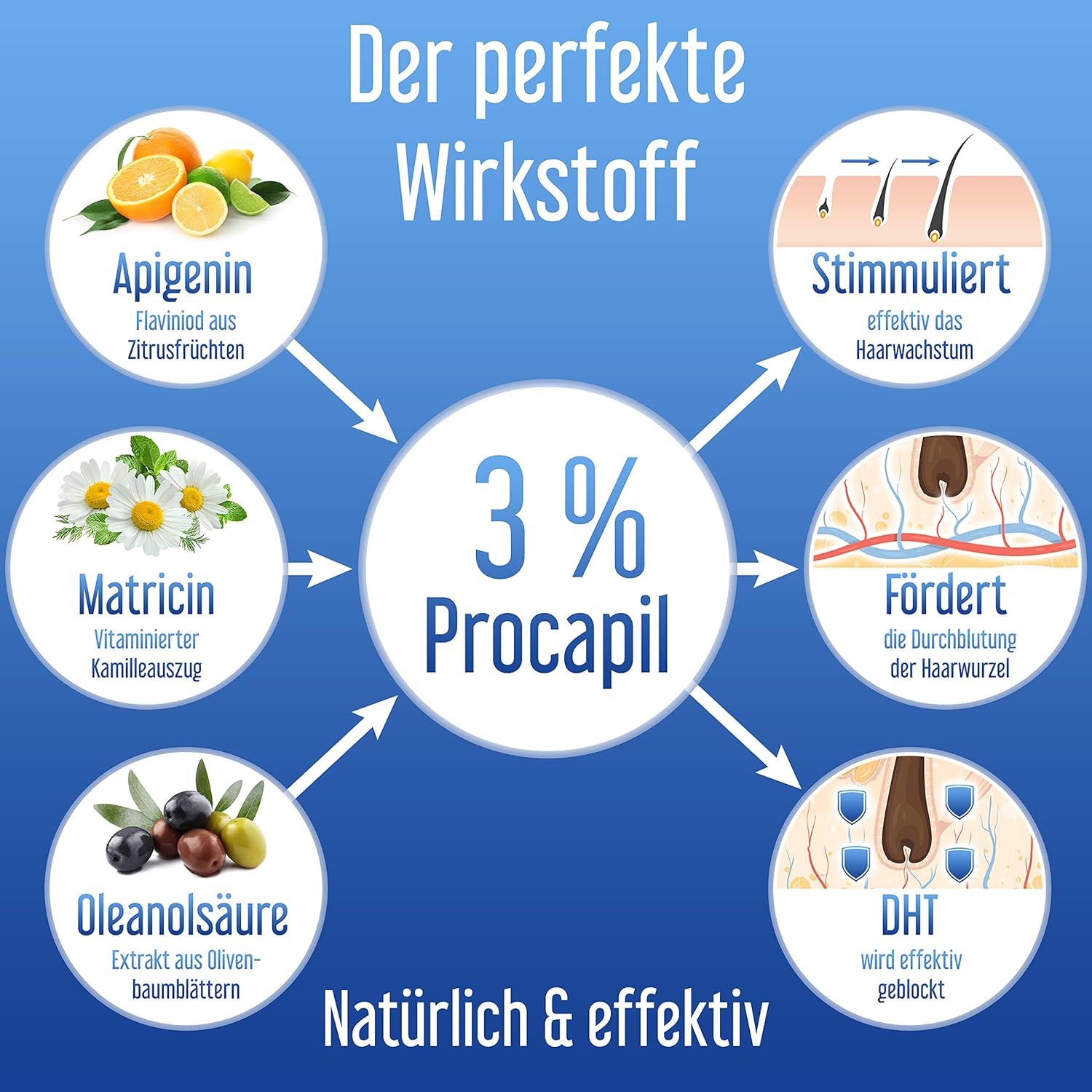 Hairforte Spray 3% Procapil gegen Haarverlust DHT Blocker