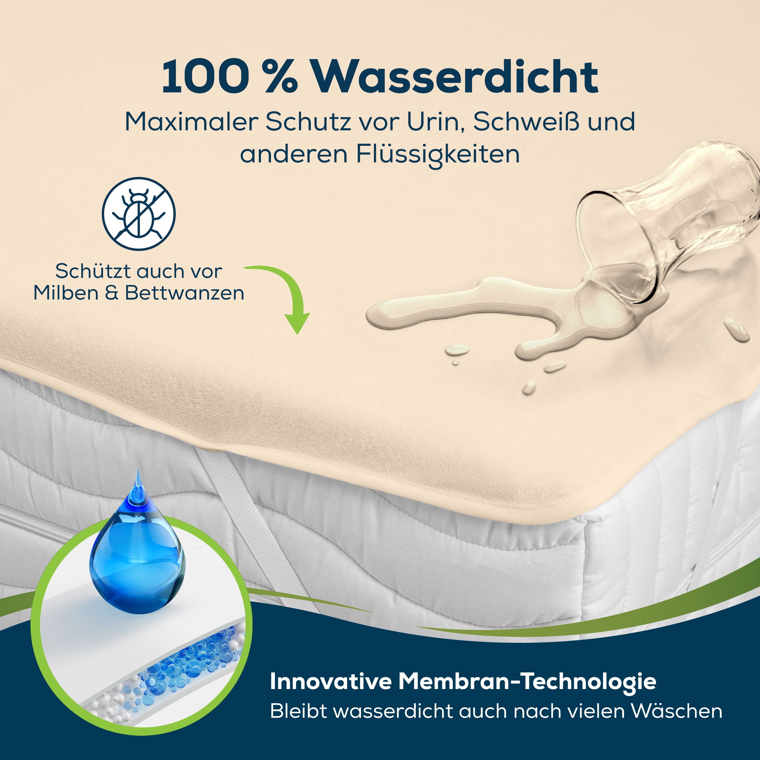 Sensalou Matratzenschoner Wasserdicht - Nässeschutz Matratzenauflage 80x180cm Beige