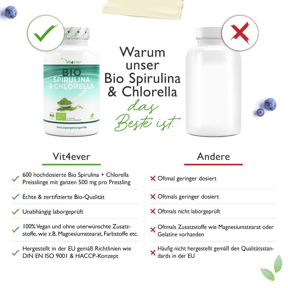 Vergleich: Vit4ever Bio Spirulina & Chlorella vs. Andere. Vorteile: 600 Tabletten, Bio-Qualität, ohne Zusatzstoffe. Nachteile: geringere Dosierung.