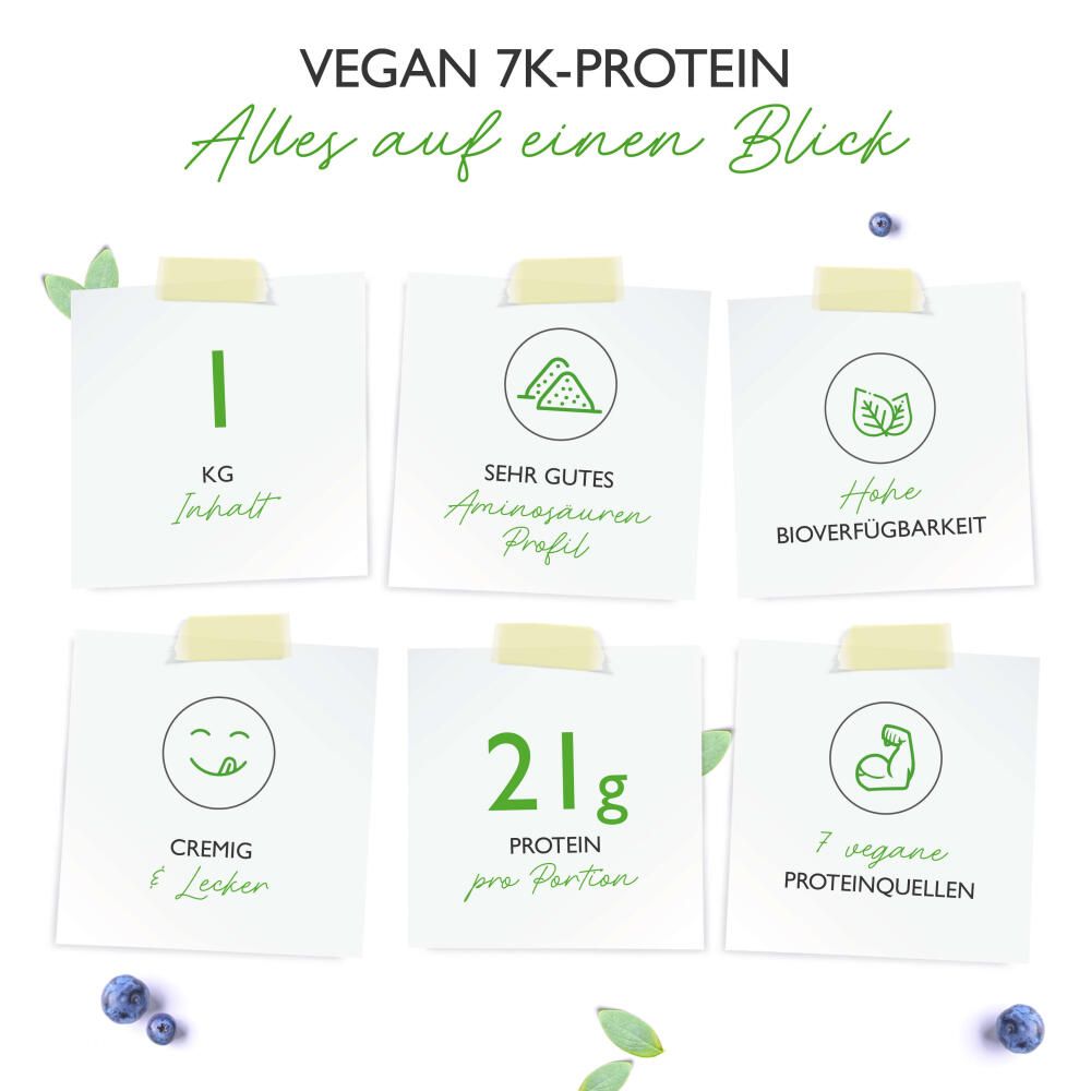 Infografik mit Notizzetteln. Informationen zu 7K-Protein: 1 kg Inhalt, Aminosäurenprofil, Bioverfügbarkeit, cremig, 21g Protein, 7 Proteinquellen.