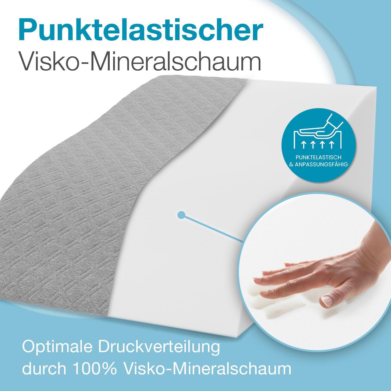 Schnitt durch ein graues Beinlagerungskissen. Visko-Mineralschaum. Hand berührt die Oberfläche. Text: „Punktelastischer Visko-Mineralschaum“.