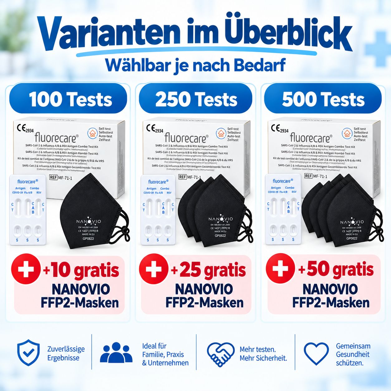 Varianten Fluorecare Testkits: 100, 250, 500 Tests mit Gratis-Masken.