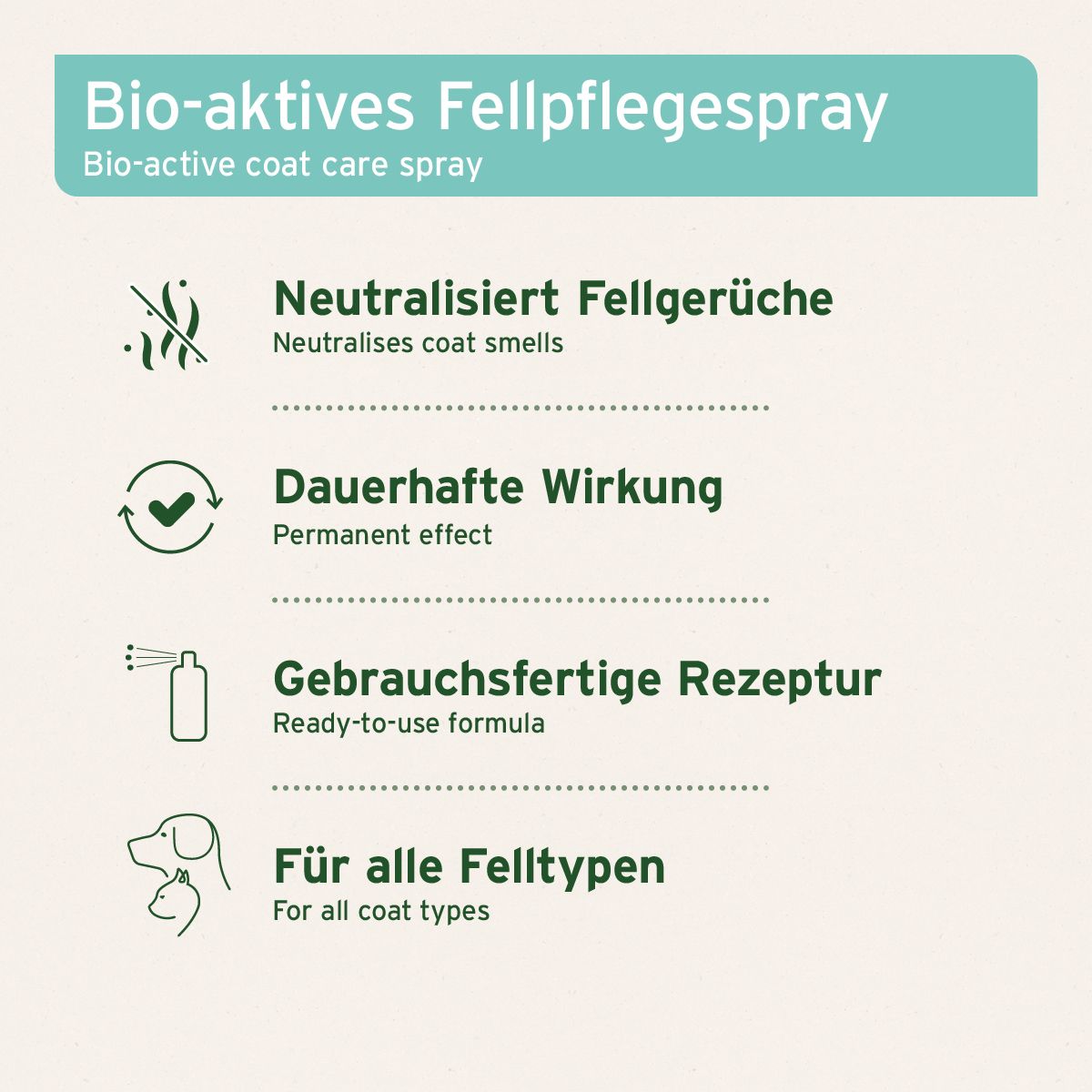 Fellgeruch-STOP Spray für Hunde und Katzen - AniForte®