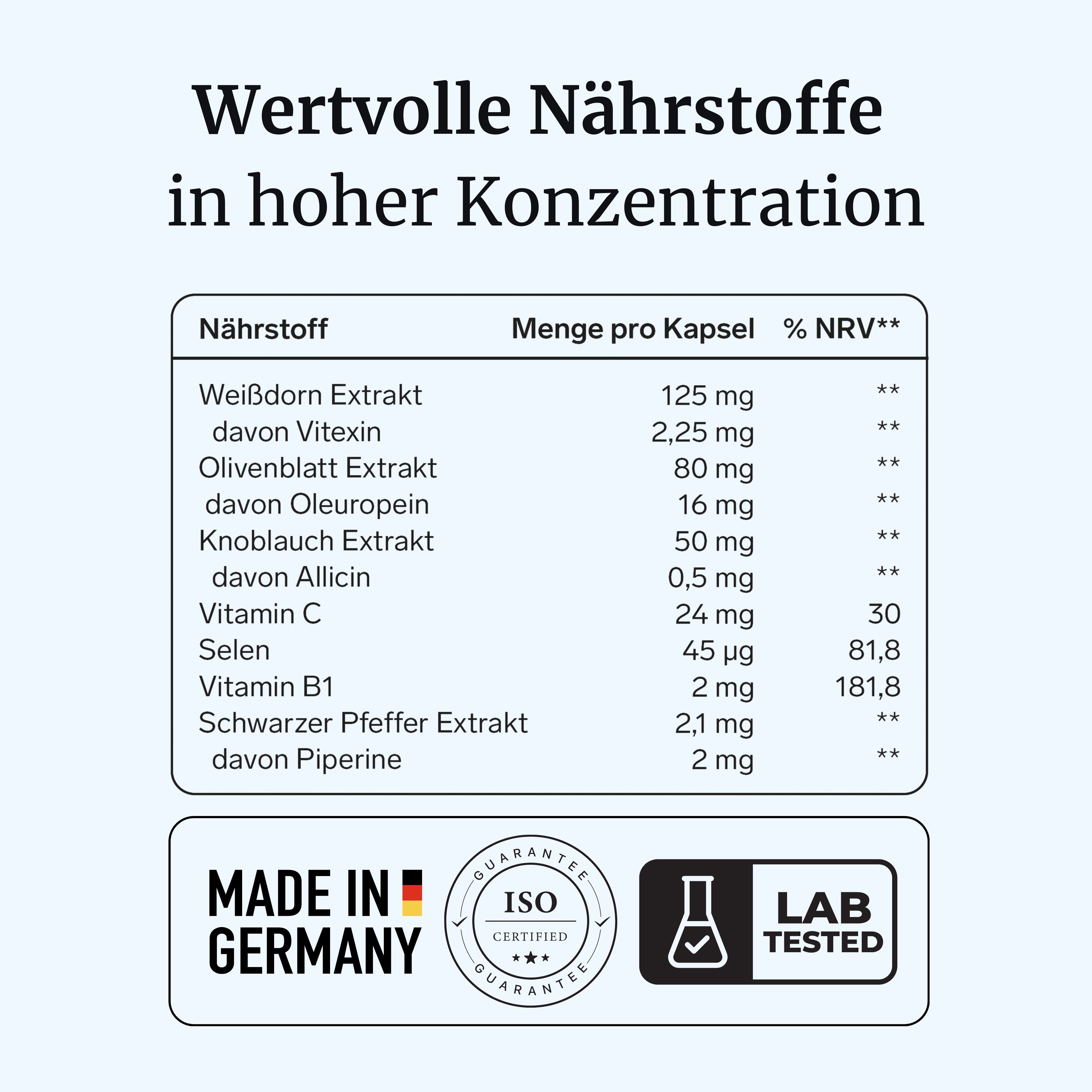 Tabelle mit Nährstoffen und Konzentrationen für CardioVia®. Zertifizierungen: Made in Germany, ISO, Lab Tested.