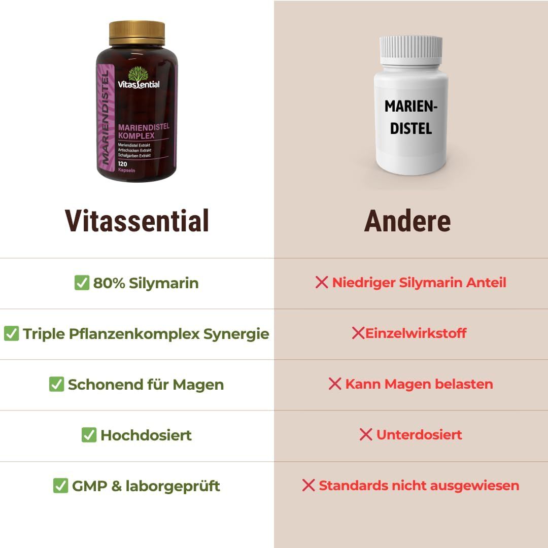 Vergleich von zwei Produkten. Links: Vitassential Mariendistel Komplex. Rechts: Anderes Produkt. Text: 80% Silymarin, GMP-geprüft.