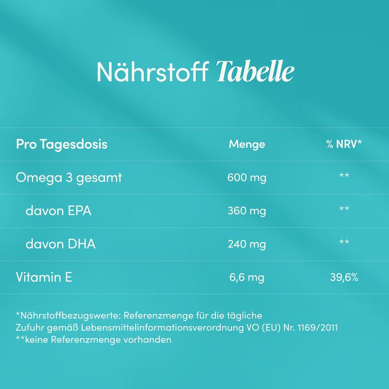Nährstofftabelle zeigt pro Tagesdosis: 600 mg Omega 3 gesamt, 360 mg EPA, 240 mg DHA, 6,6 mg Vitamin E.
