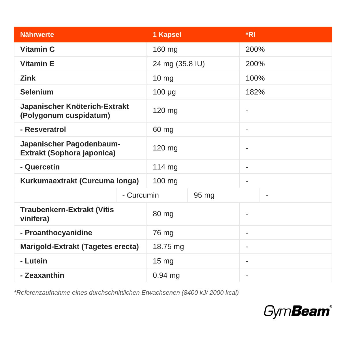 Nährwerttabelle für GymBeam Antioxidant Complex: Vitamine, Mineralstoffe und Extrakte pro Kapsel.
