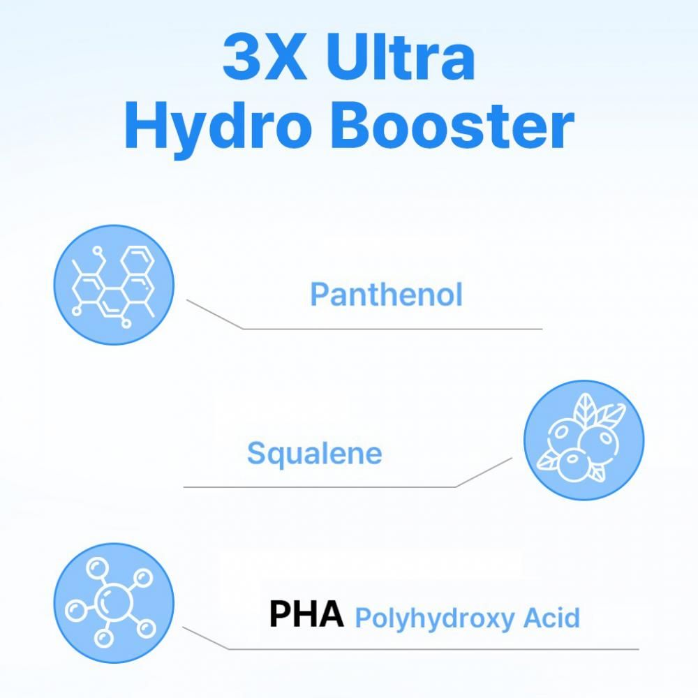 Grafik mit 3X Ultra Hydro Booster. Inhaltsstoffe: Panthenol, Squalan, PHA Polyhydroxysäure. Blaue Kreise mit Symbolen.