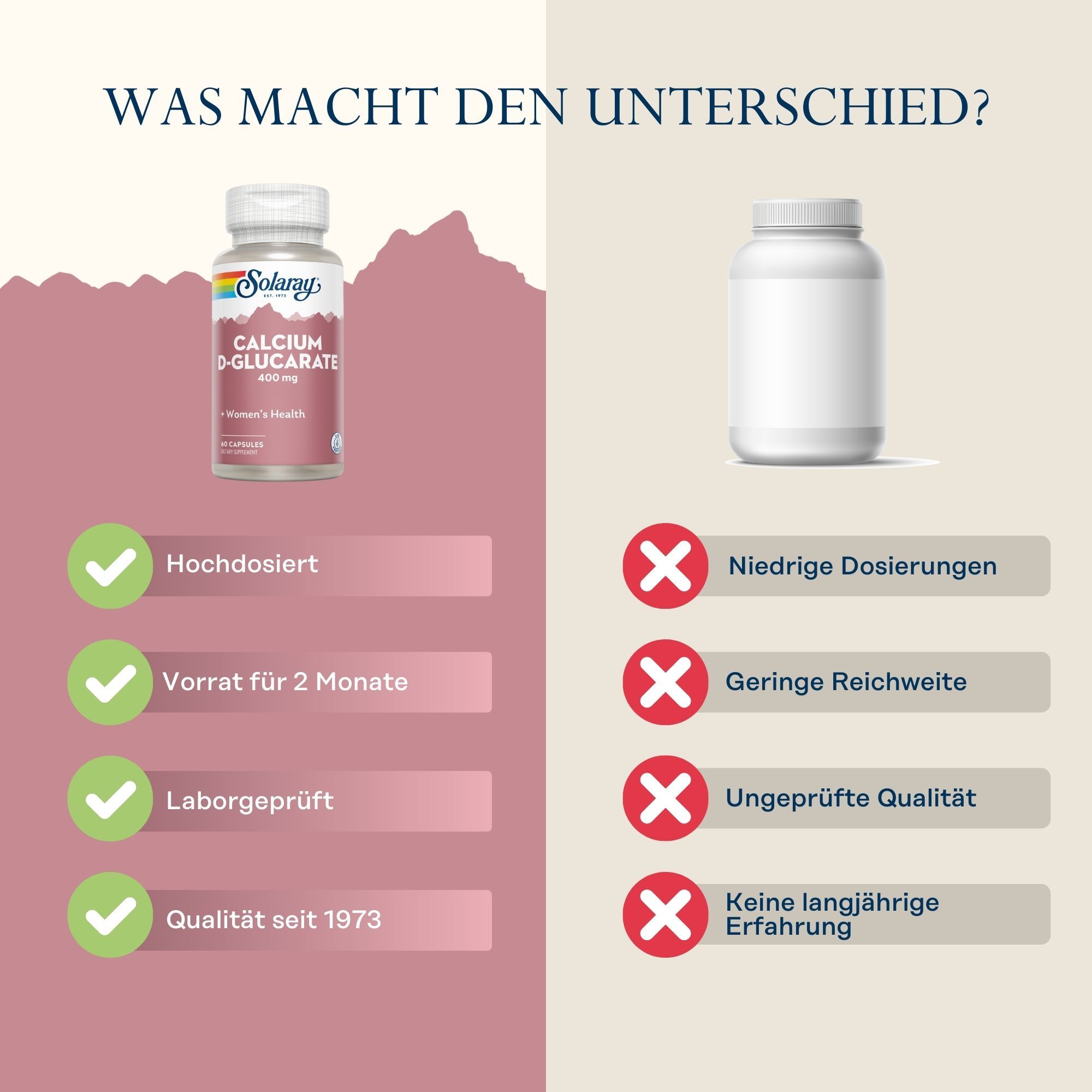 Solaray Calcium D-Glucarate Flasche. Hochdosiert, 2 Monate Vorrat, laborgeprüft, Qualität seit 1973.