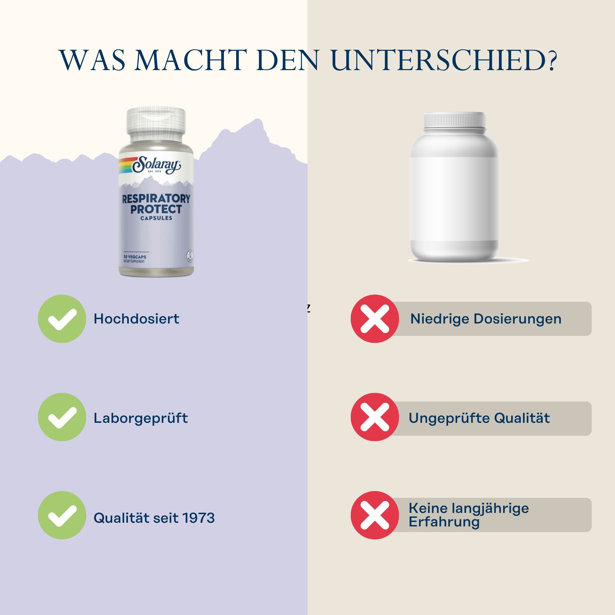 Solaray Respiratory Protect Kapseln. Vergleich mit einer weißen Flasche. Text: Hochdosiert, Laborgeprüft, Qualität seit 1973.
