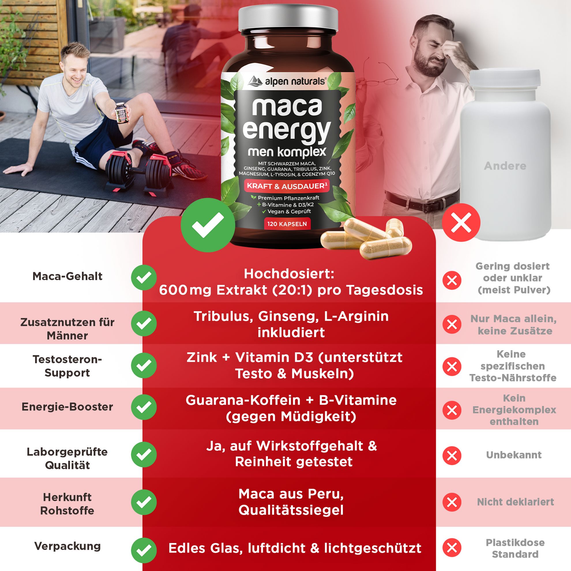 Produktflasche mit Aufschrift: Maca Energy Men Komplex. Vorteile: Maca-Gehalt, Testosteron-Support, Energie-Booster, Laborgeprüft.