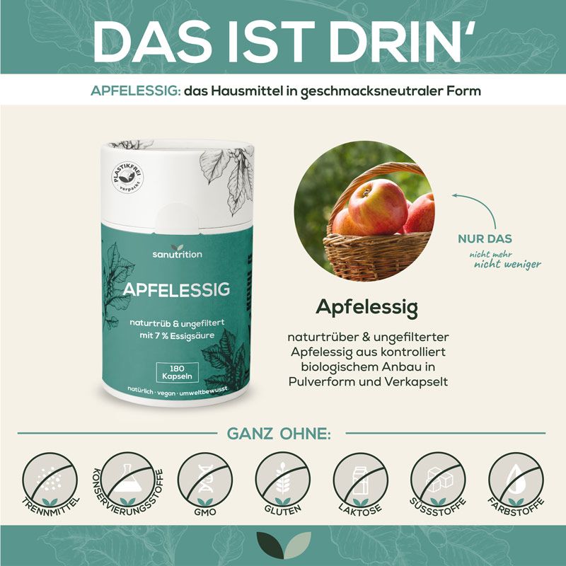 Infografik mit Sanutrition Apfelessig-Kapseln. Enthält Informationen zu Inhaltsstoffen und Vorteilen.