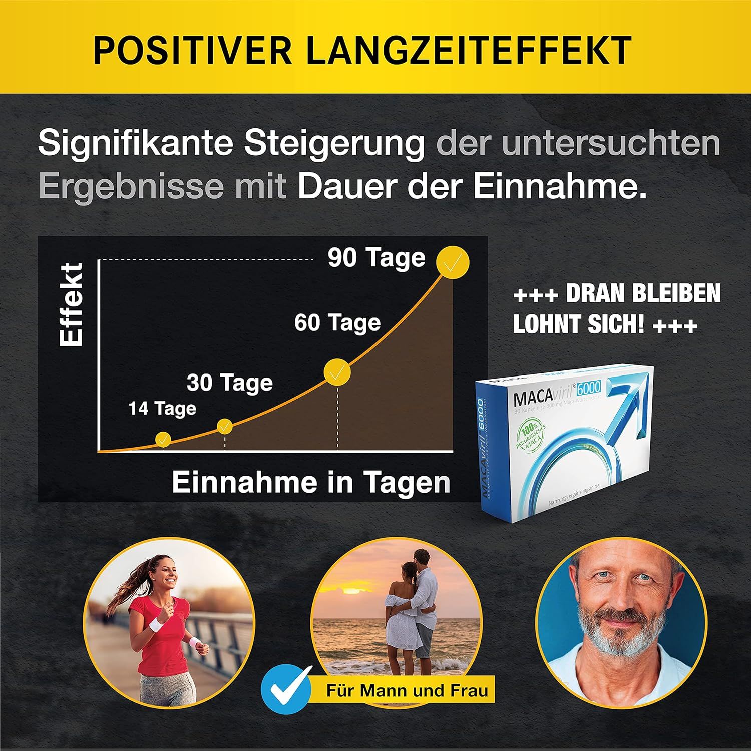 Grafik: Wirkung von MACAviril 6000® nach 14, 30, 60, 90 Tagen. Bilder: Frau joggt, Paar am Strand, Mann.