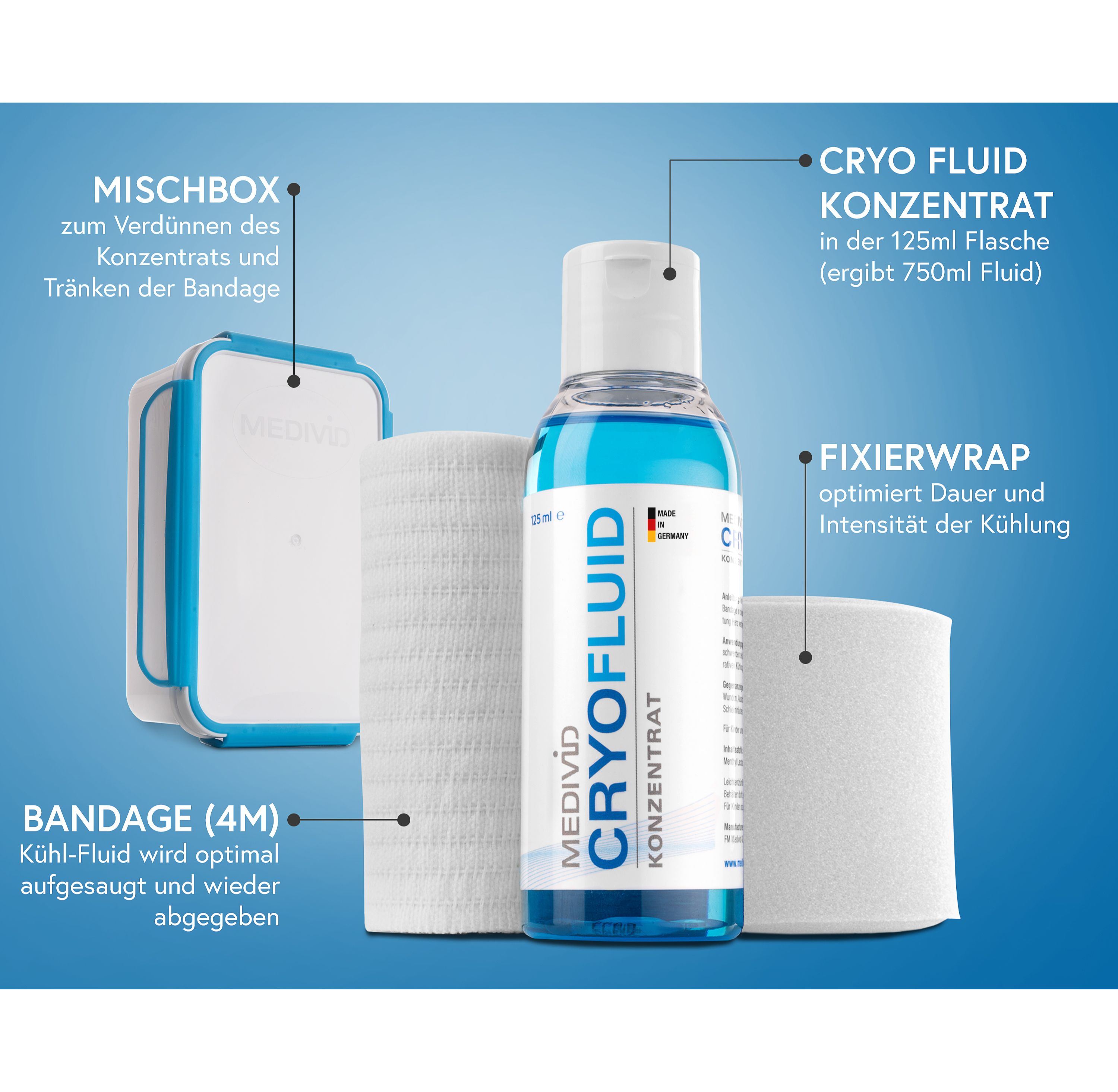 MEDIVIDD CRYO Therapieset