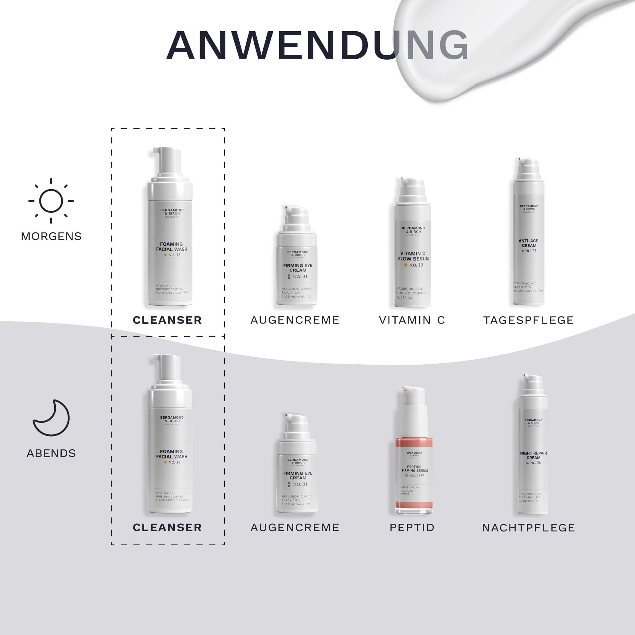 Anwendung: Produkte für Morgen und Abend. Gezeigt: Reiniger, Augencreme, Vitamin C, Tages- und Nachtpflege.