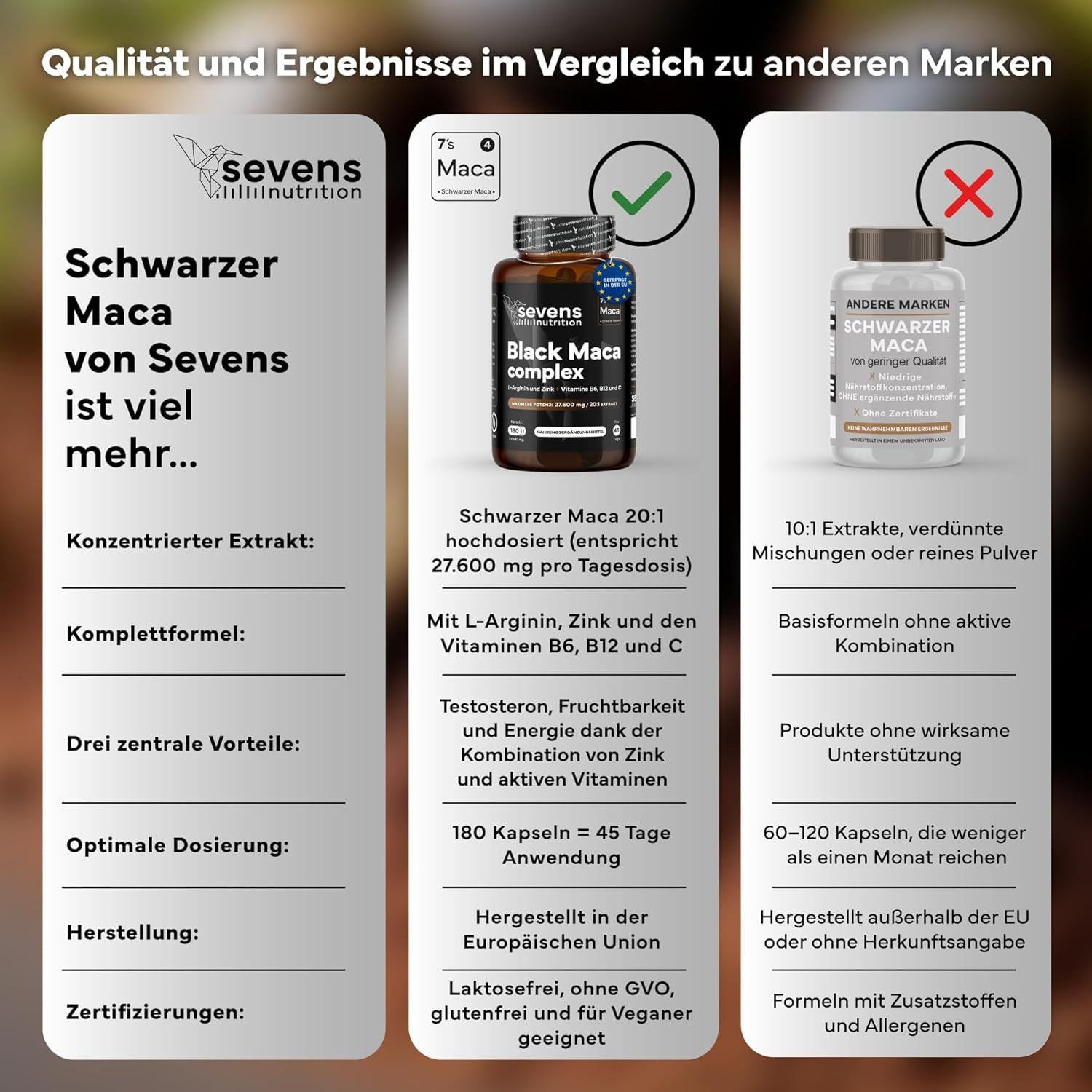 SEVENS NUTRITION Maca Kapseln