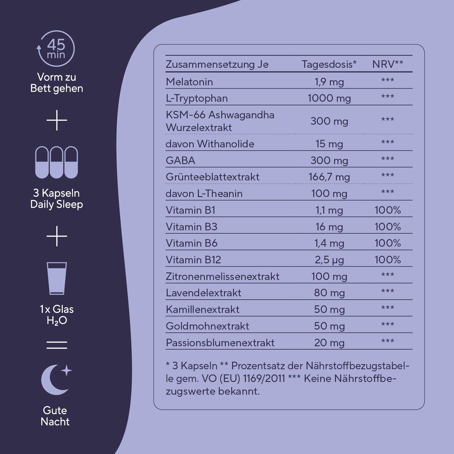 Infografik: 3 Kapseln Daily Sleep, 1 Glas Wasser. Inhaltsstoffe: Melatonin, L-Tryptophan, KSM-66 Ashwagandha, GABA, Grüntee, L-Theanin, Vitamine, Zitronenmelisse, Lavendel.