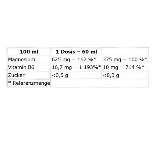 Nährwerttabelle. Angaben zu Magnesium, Vitamin B6 und Zucker. Prozentangaben für 100 ml und 1 Dosis (60 ml).